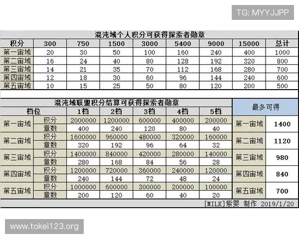 凯发app积分兑换机制，积累积分享受更多实惠和专属礼遇