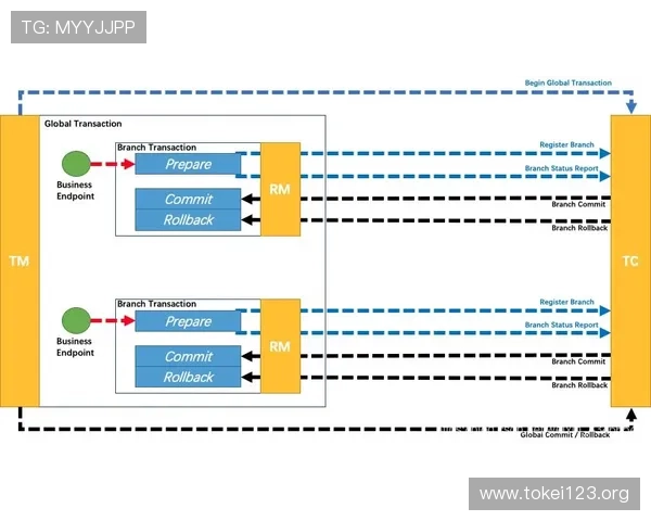凯发线上平台官网：注册流程详解与安全保障措施分析