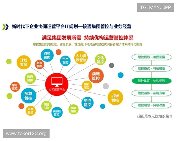 K8凯发官网分控技术助力多平台运营实现智能化管理