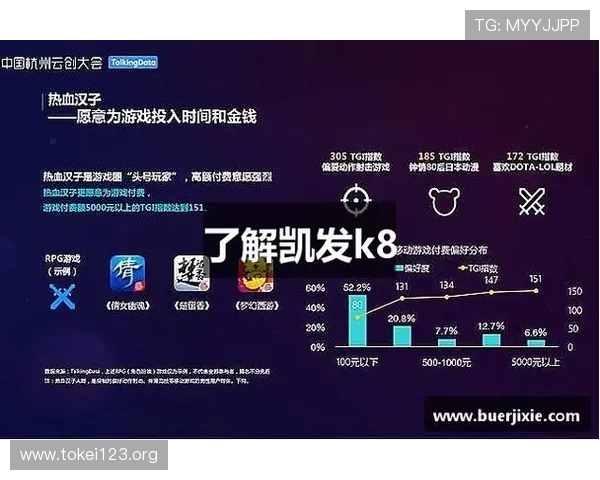 K8凯发登陆游戏账号安全保护技巧，保障个人信息与财产安全