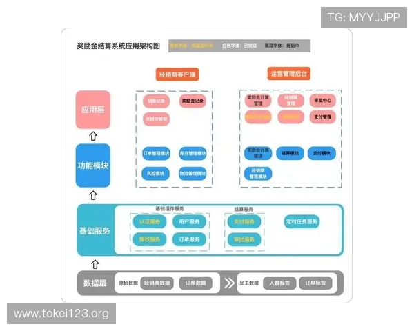 未来可期：凯发网投K8.com不断优化技术架构，提升平台稳定性与用户体验实现持续增长